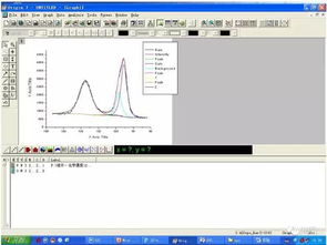 XPS數(shù)據(jù)處理及分峰圖解 從原始譜圖到科學(xué)解讀